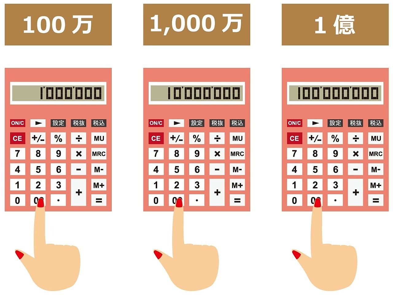 不動産査定、最有効活用、不動産売買、沖縄県那覇市新都心