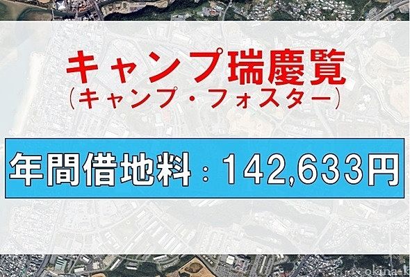 沖縄県、北谷町、キャンプフォスター、キャンプ・フォスター、軍用地、相続対策、投資物件、投資、借地料