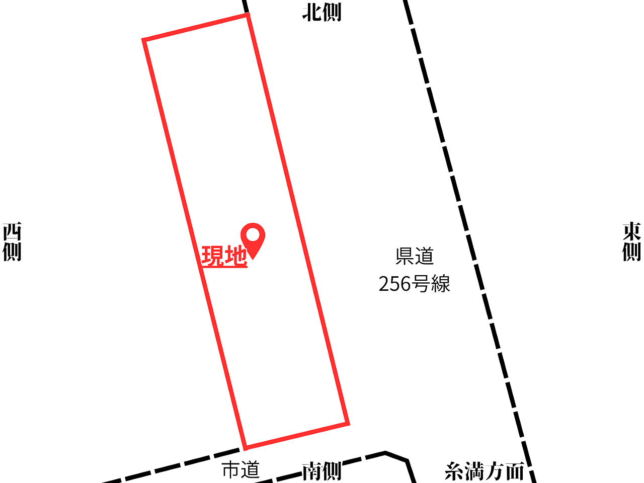 道路との関係